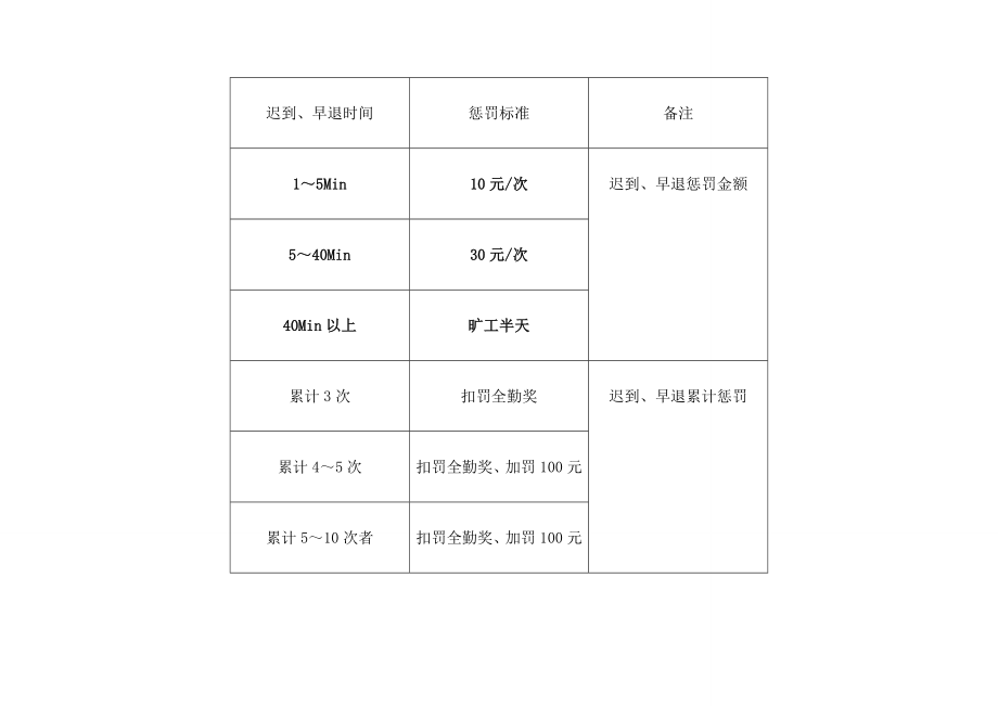 教育公司规章制度范本.doc