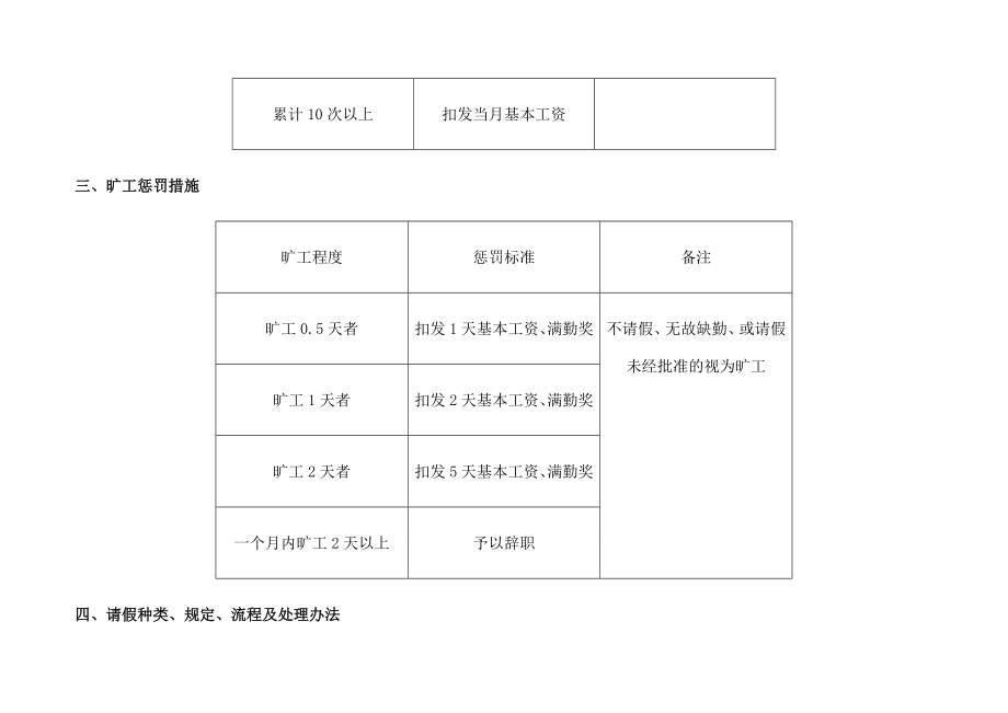 教育公司规章制度范本.doc