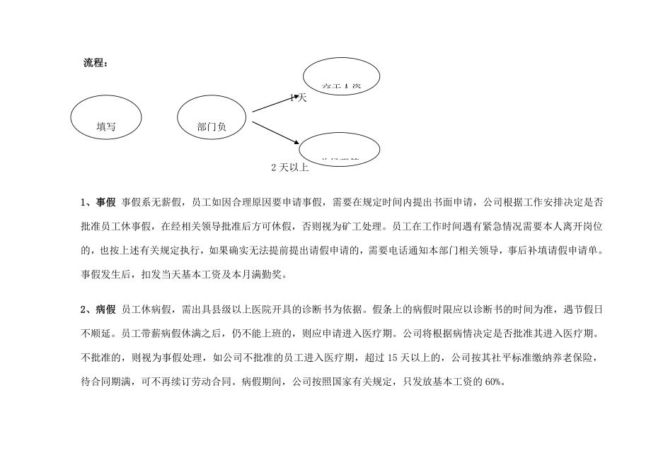 教育公司规章制度范本.doc