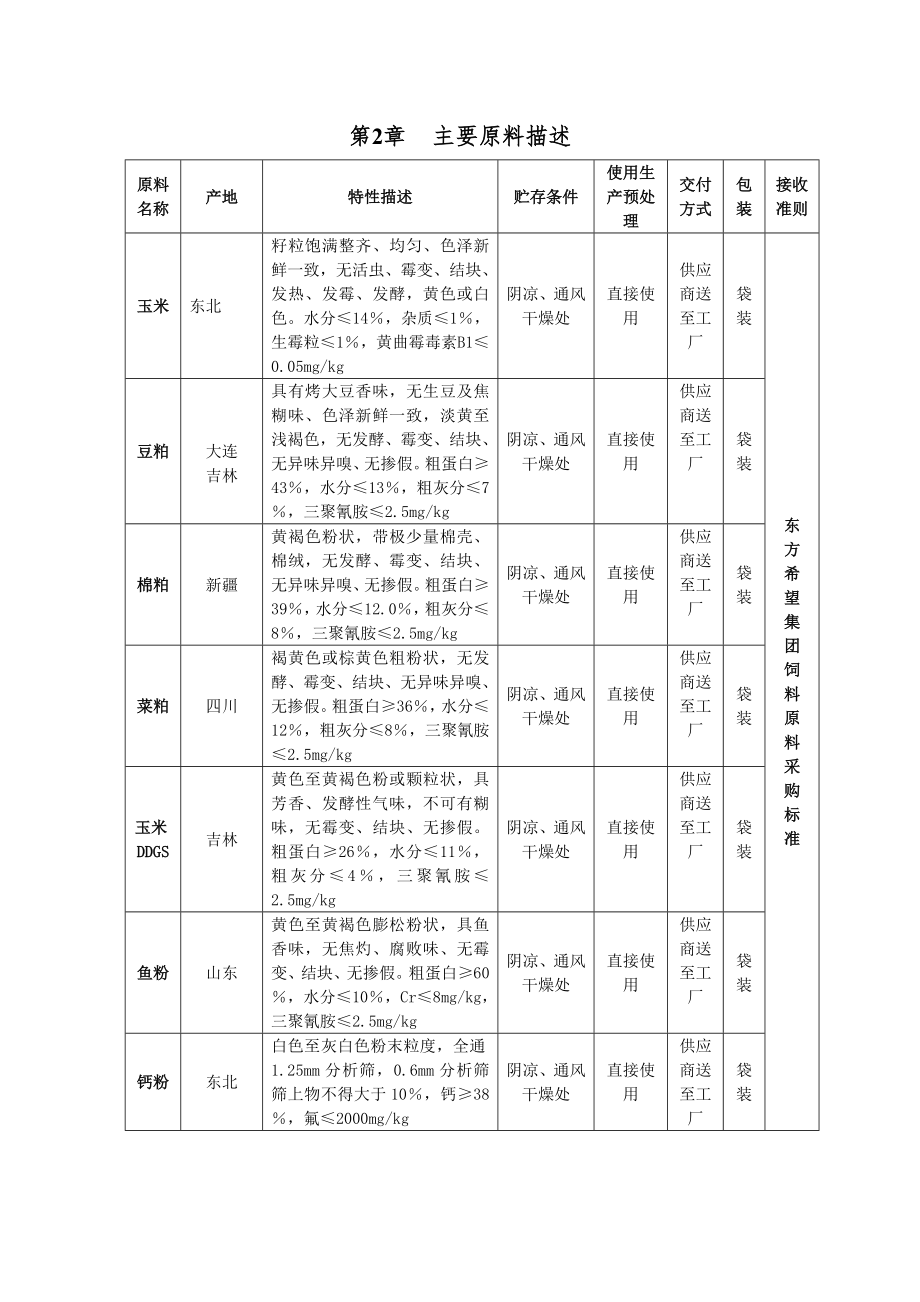 饲料厂HACCP计划书.doc