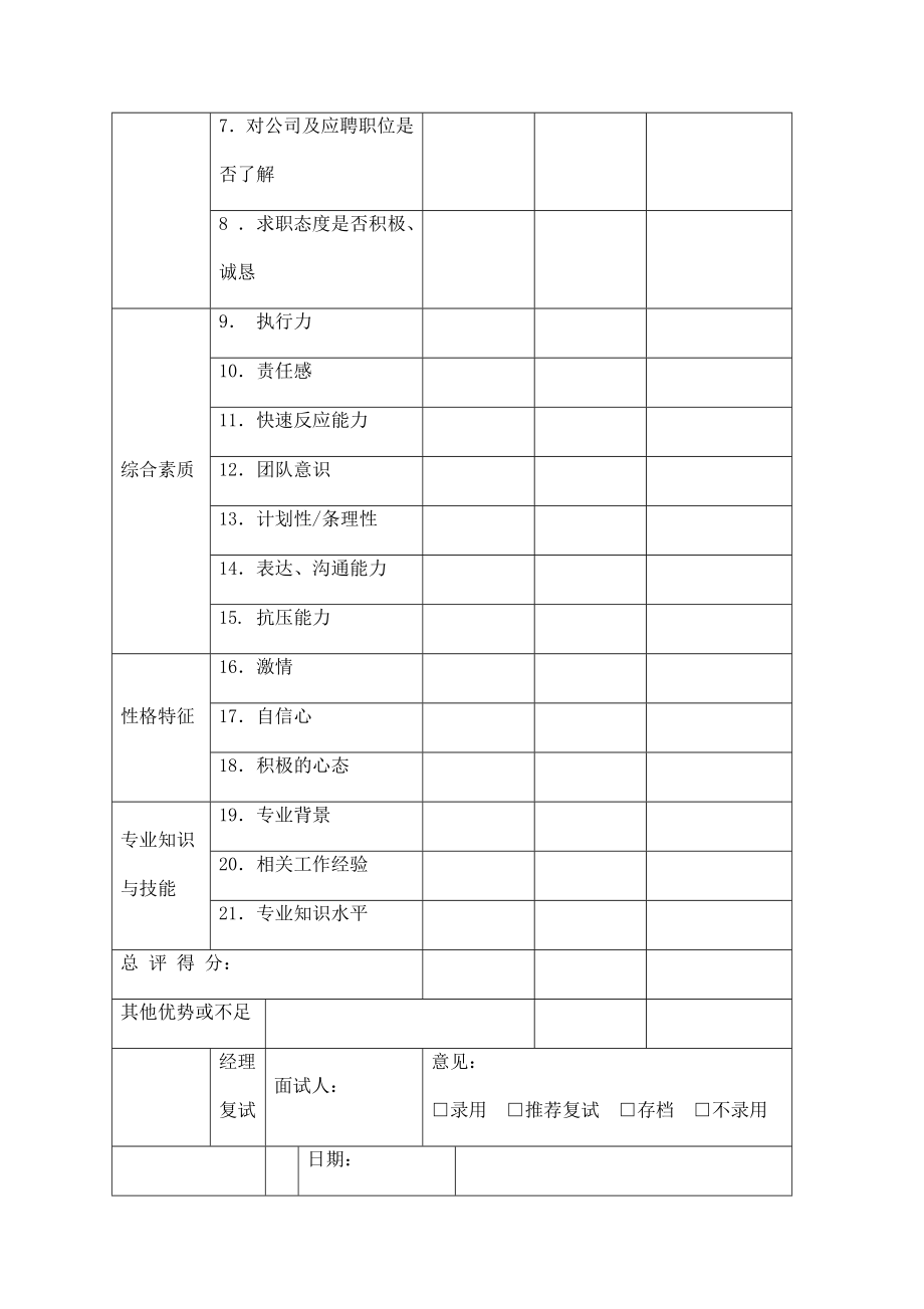 面试沟通情况反馈表两篇.doc