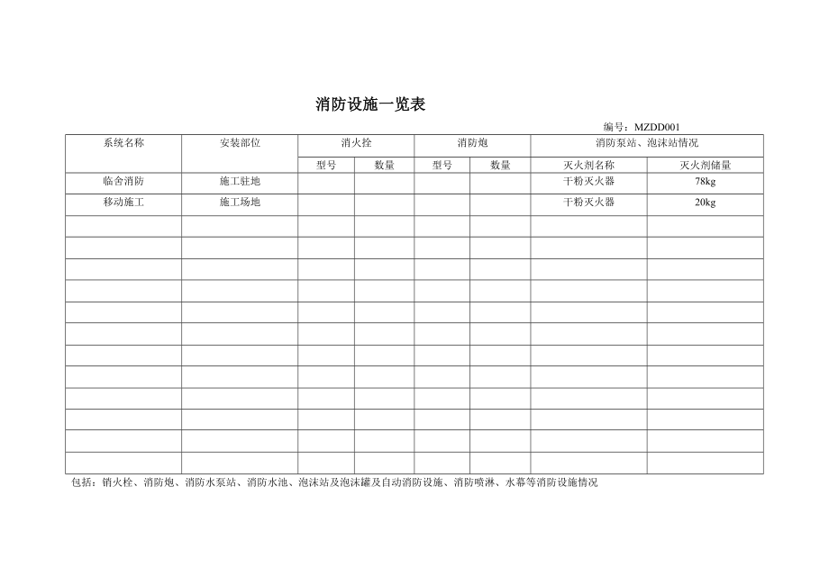 消防台账管理台账和危险品.doc