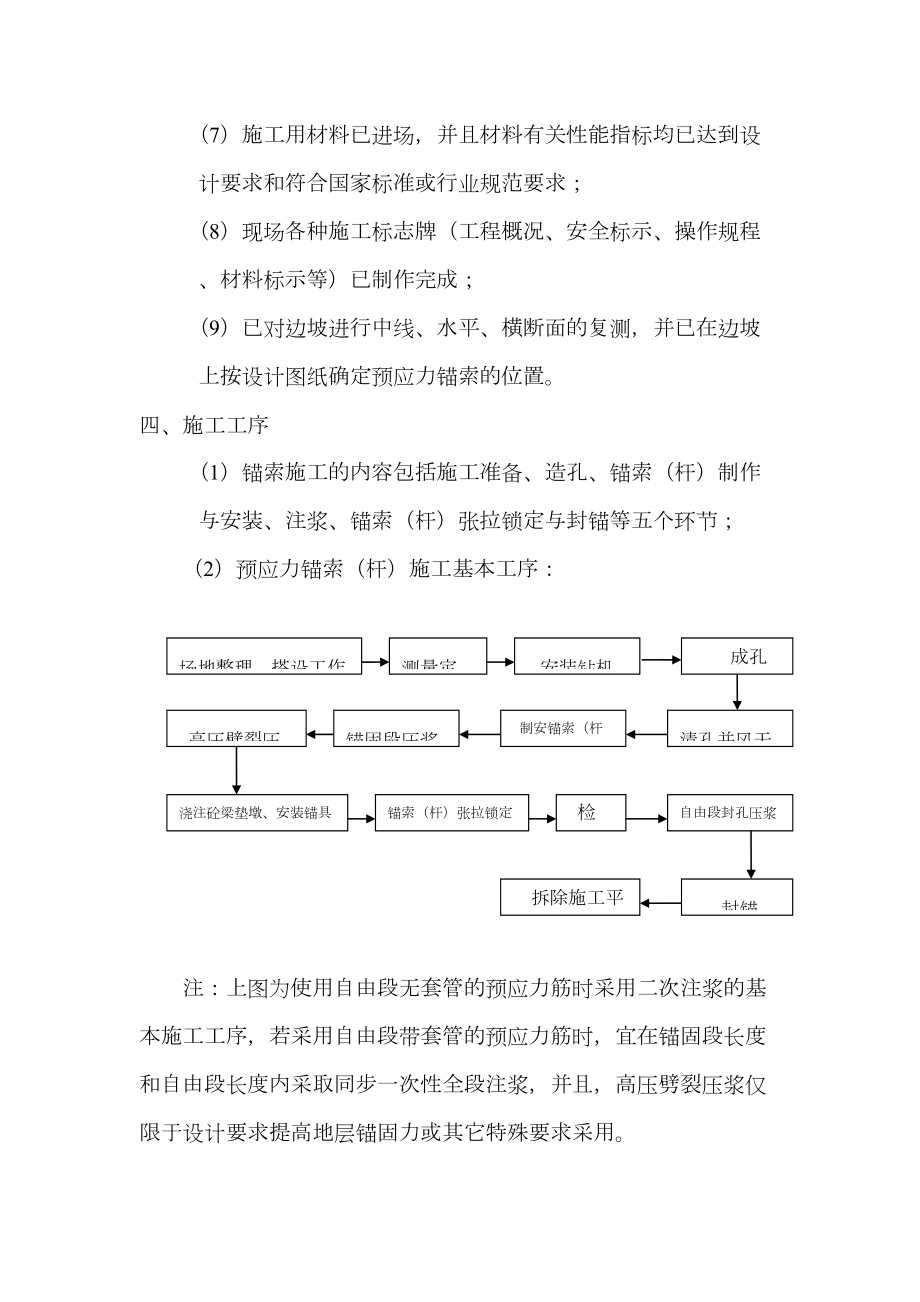 预应力锚索专项施工方案.doc