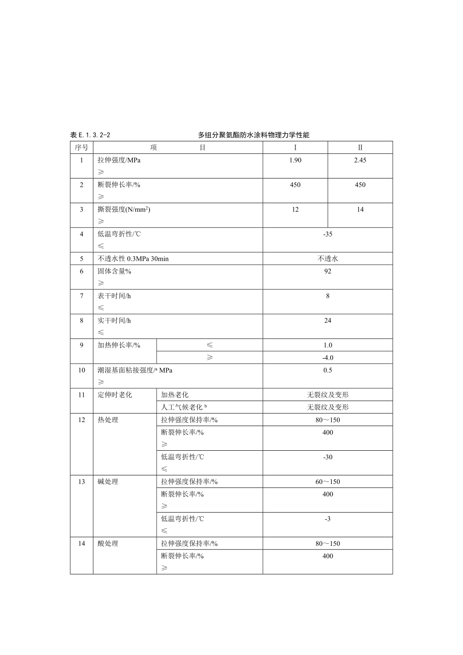 防水涂料标准.doc