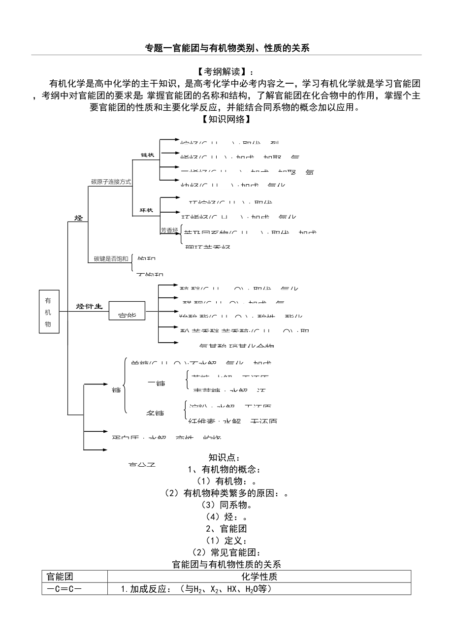 高三有机化学一轮复习知识点归纳.doc