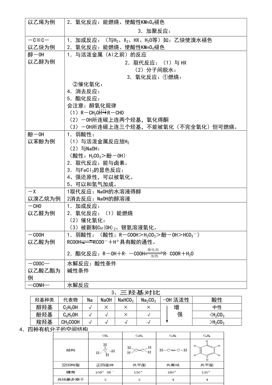 高三有机化学一轮复习知识点归纳.doc