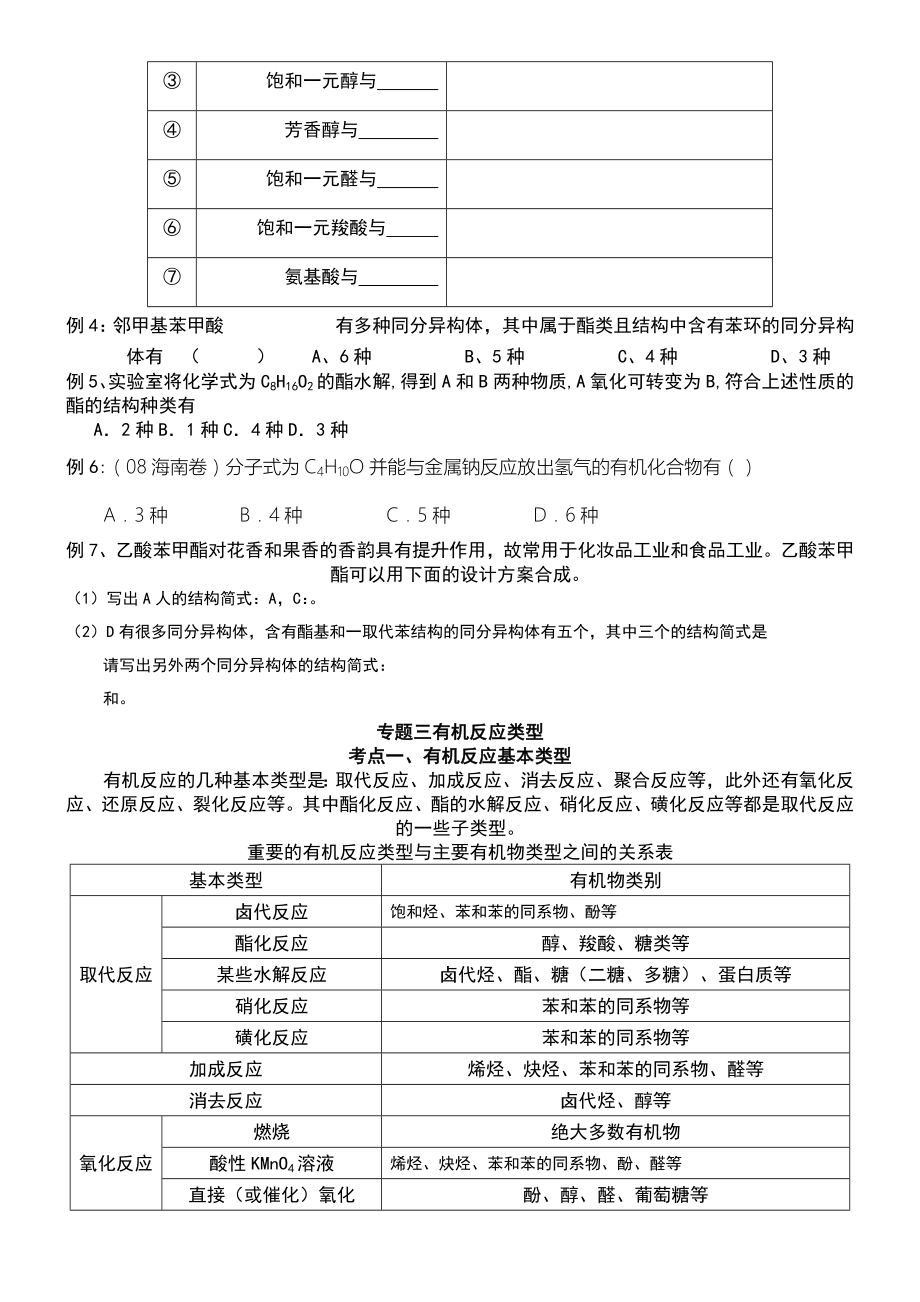 高三有机化学一轮复习知识点归纳.doc