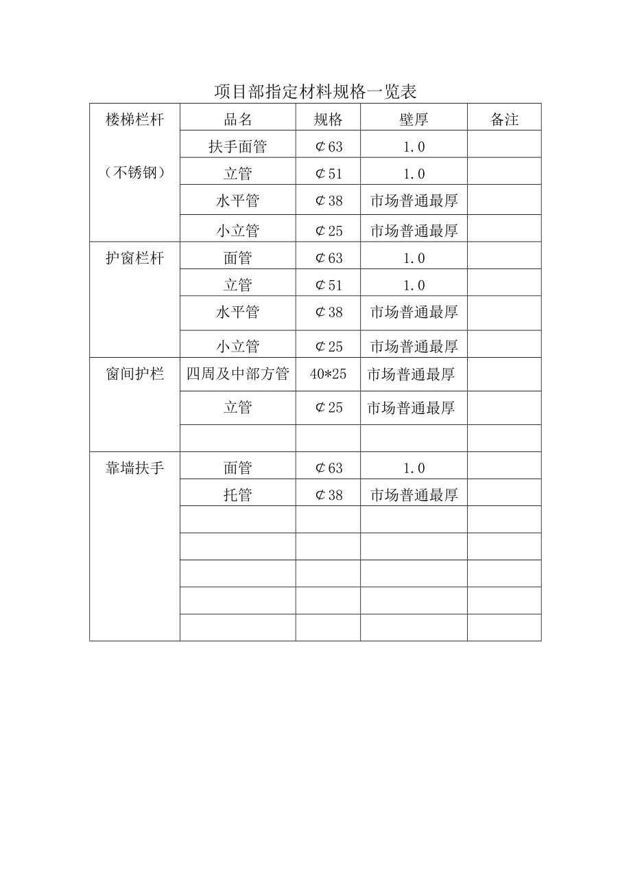 楼梯栏杆焊接分项工程承包施工合同.doc