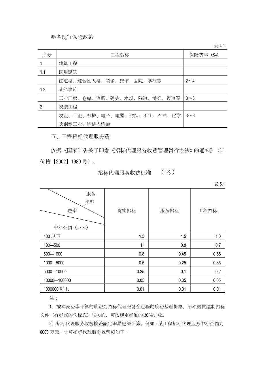 建安工程费取费标准摘录.doc