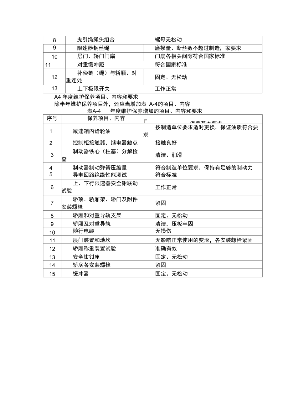 载货电梯日常维护保养项目.doc