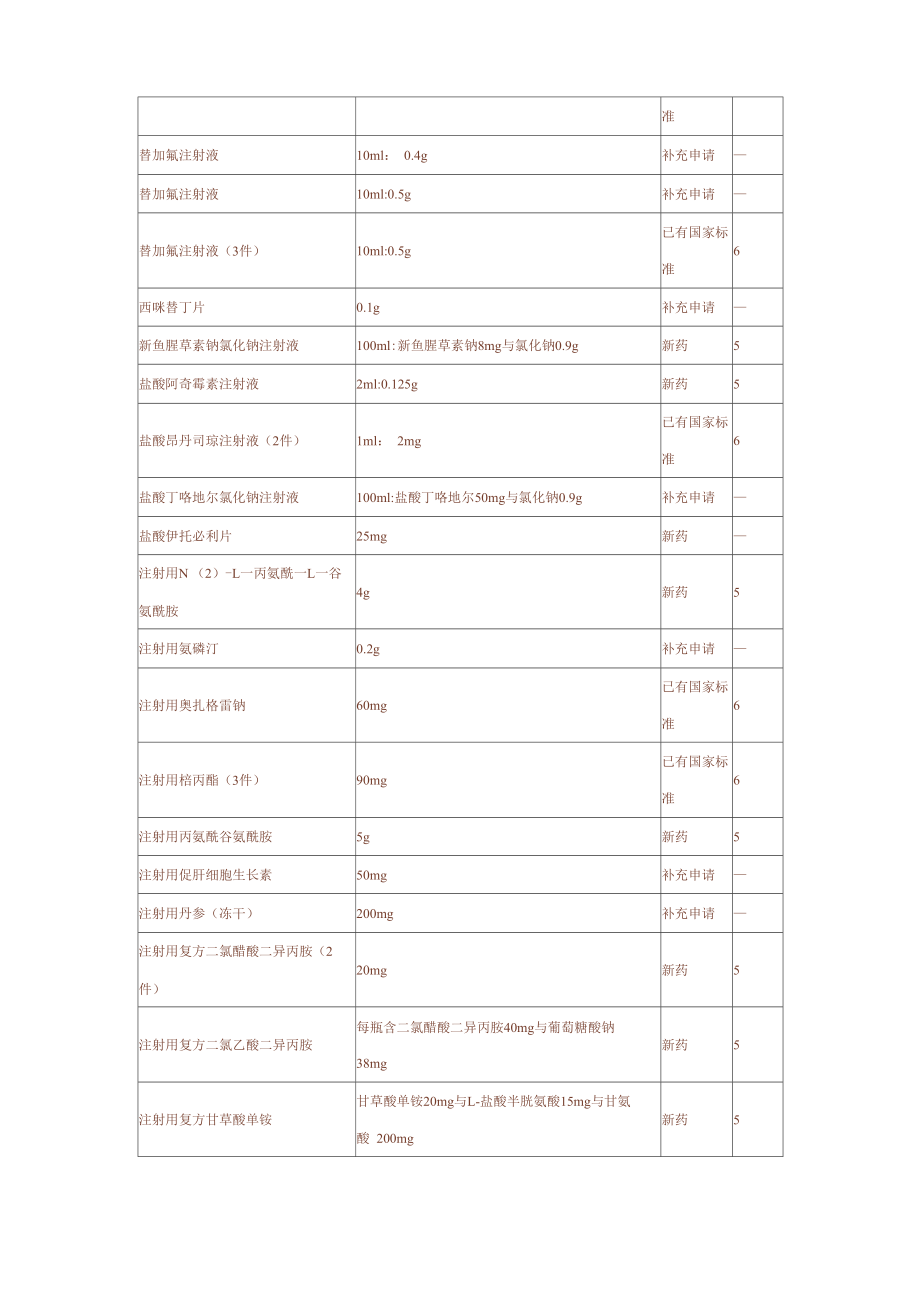 药审中心退审品种及其退审原因分析报告.doc