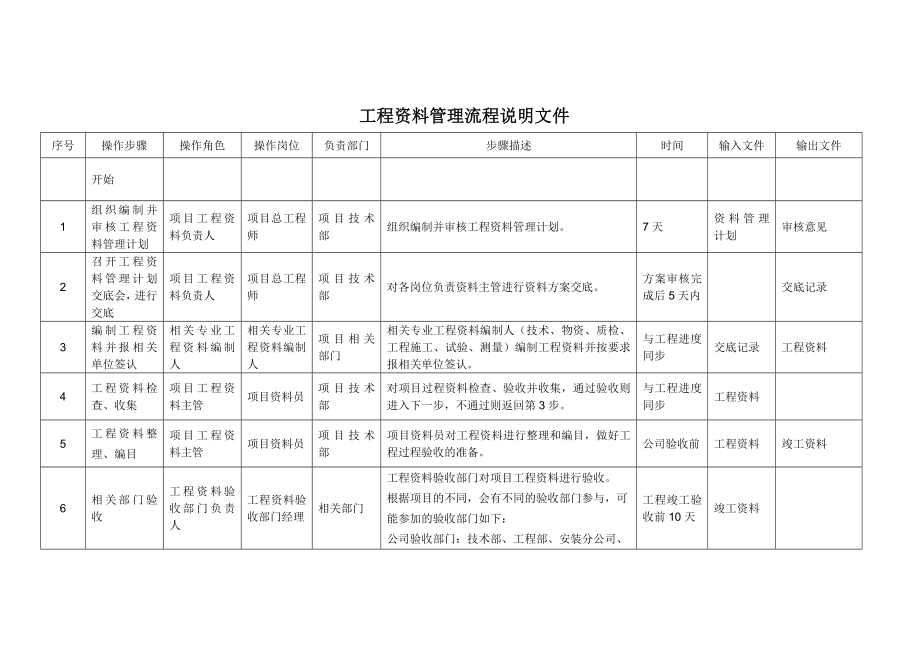 工程资料管理流程说明文件.doc