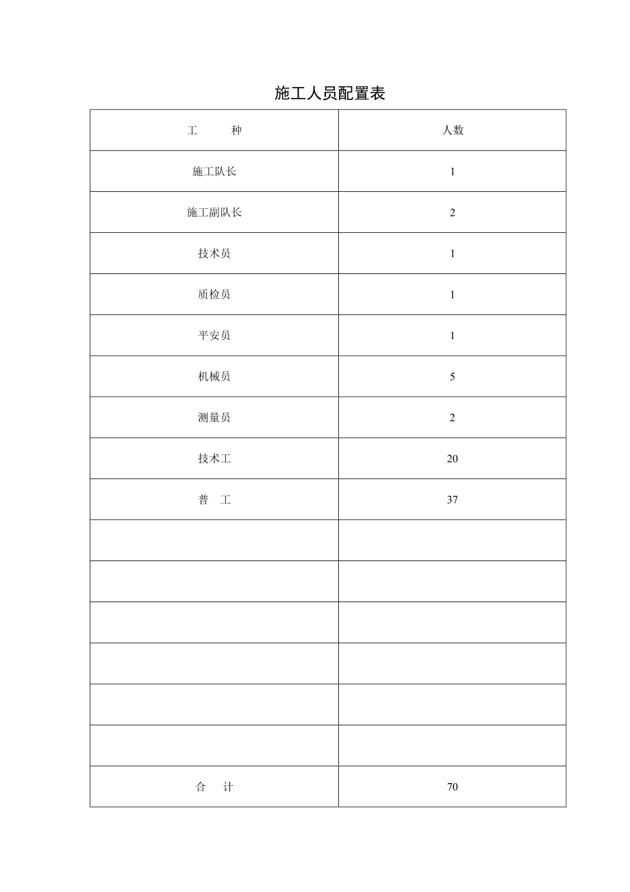 雨水施工方案.doc