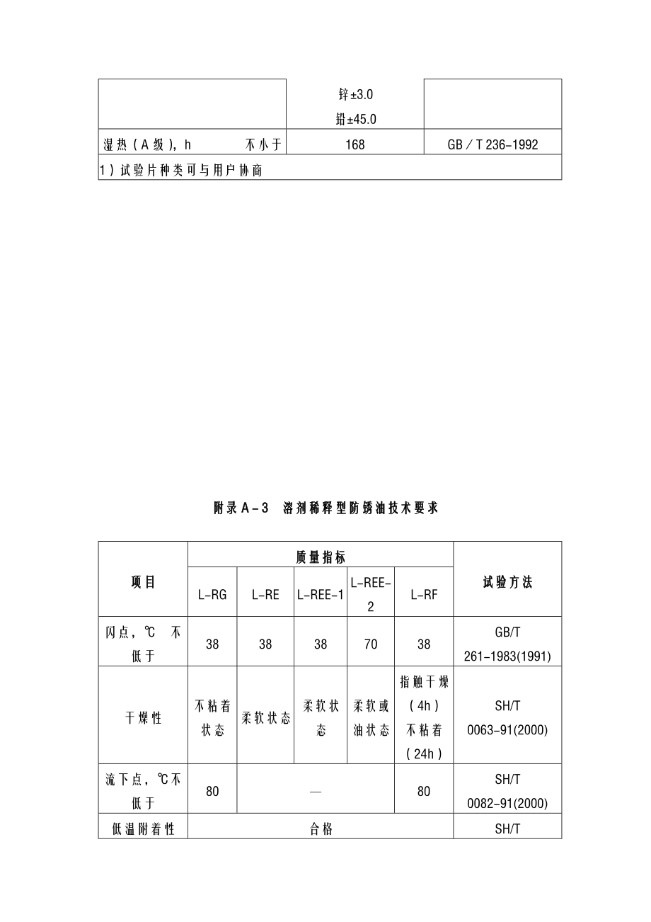 防锈油分类及技术指标.doc