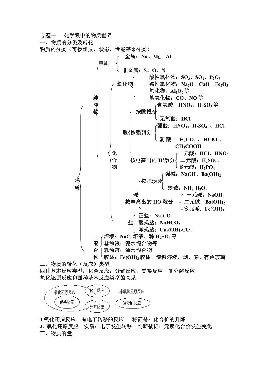 高一上学期化学知识点.doc