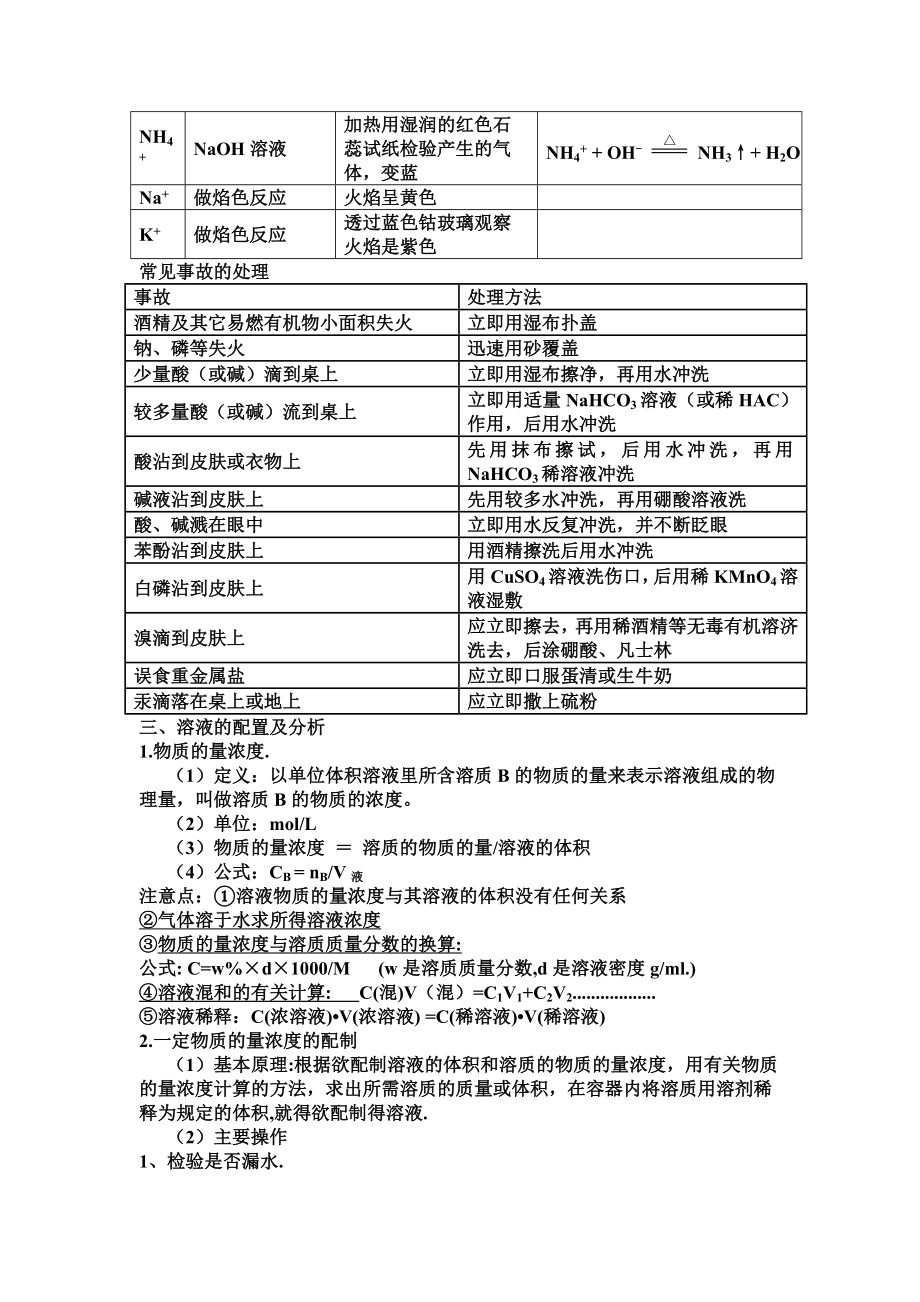 高一上学期化学知识点.doc