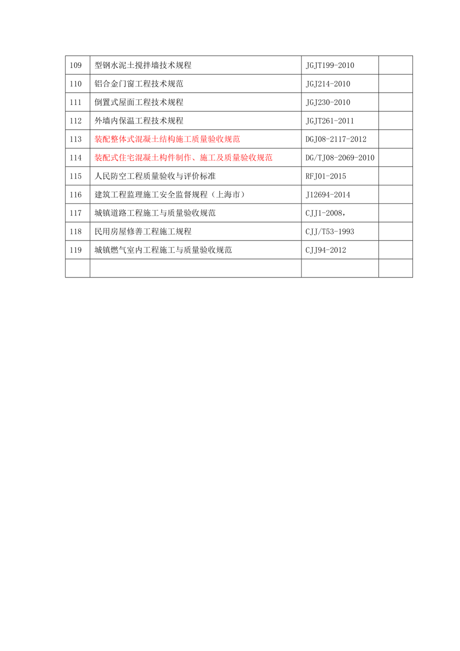 监理常用建筑工程质量验收规范技术标准目录.doc