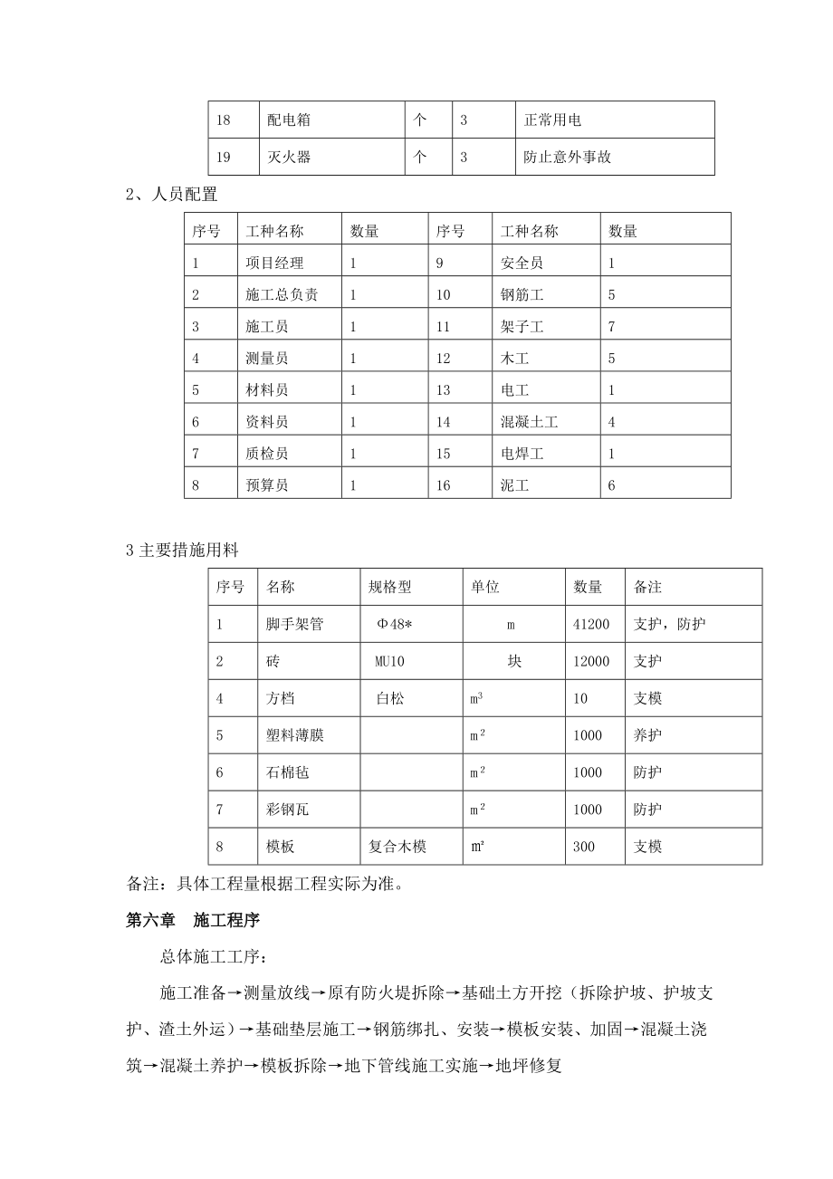 油库改造施工方案.doc