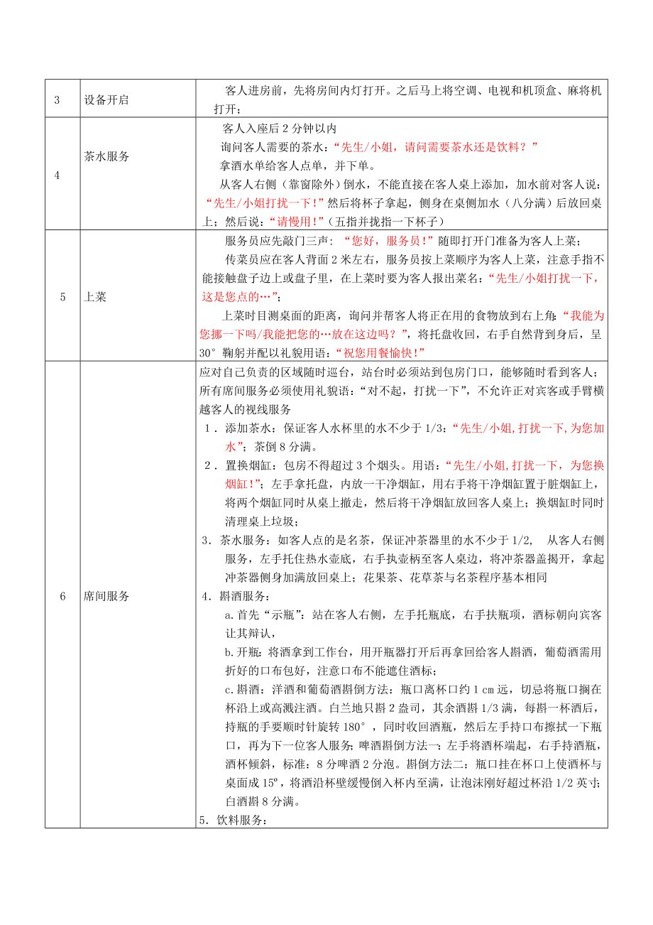 餐饮行业服务员提成方案.doc