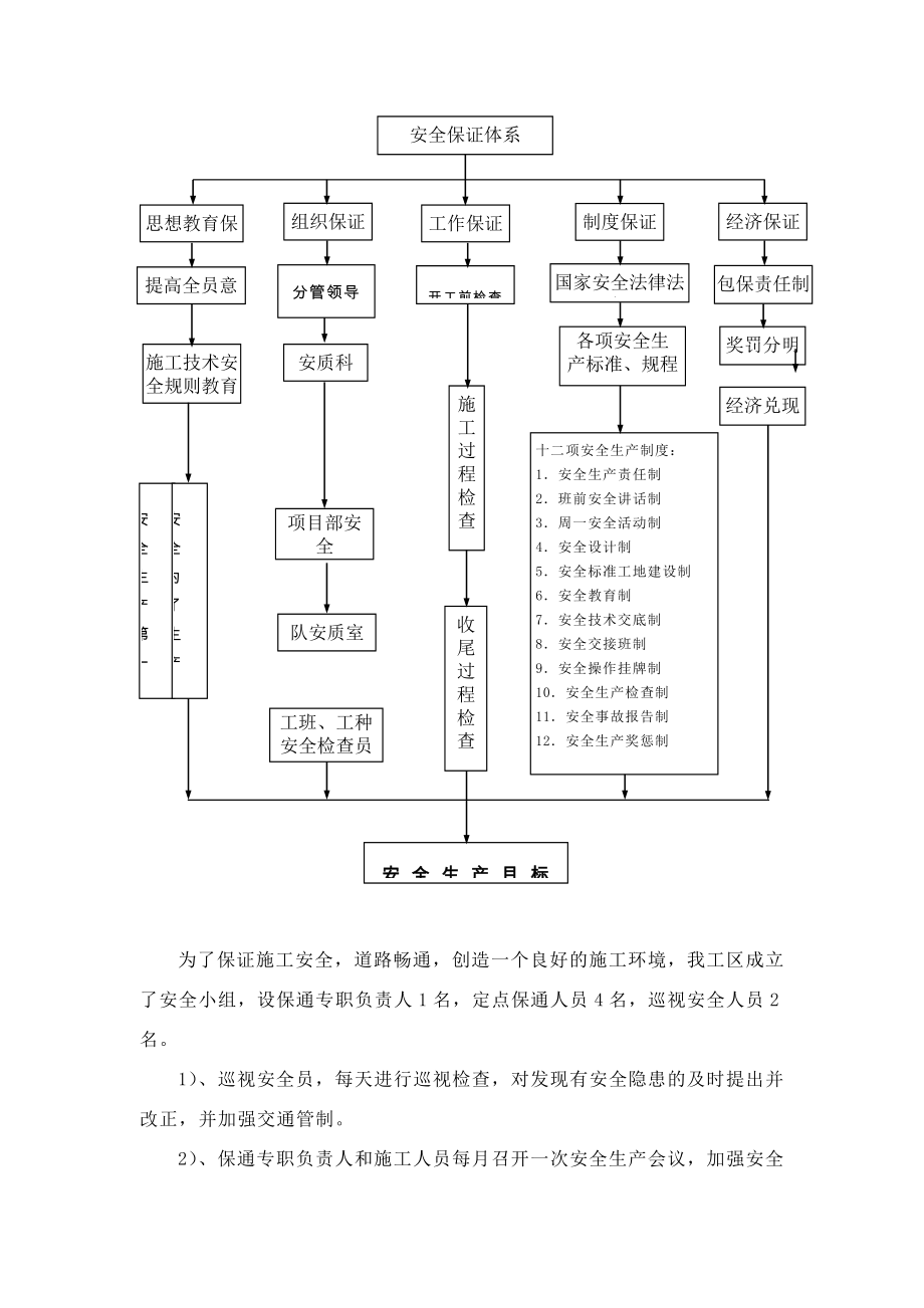 路面施工安全专项方案.doc