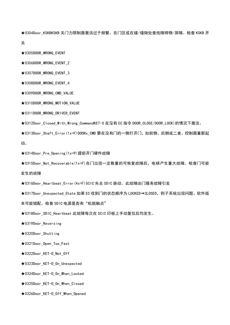 迅达电梯3300AP代码故障说明1.doc