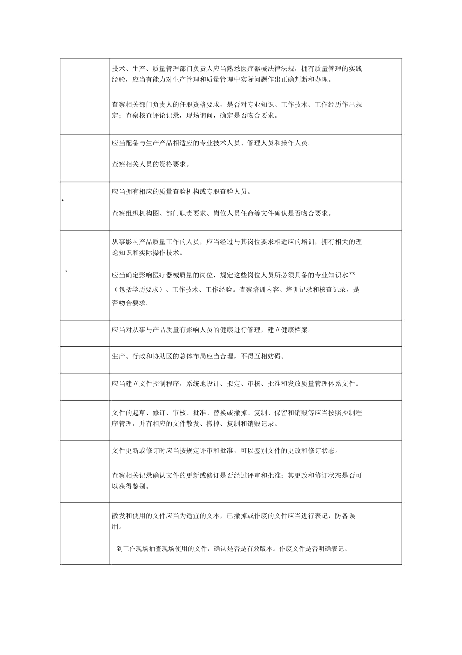 医疗器械生产企业各部门职责2.doc