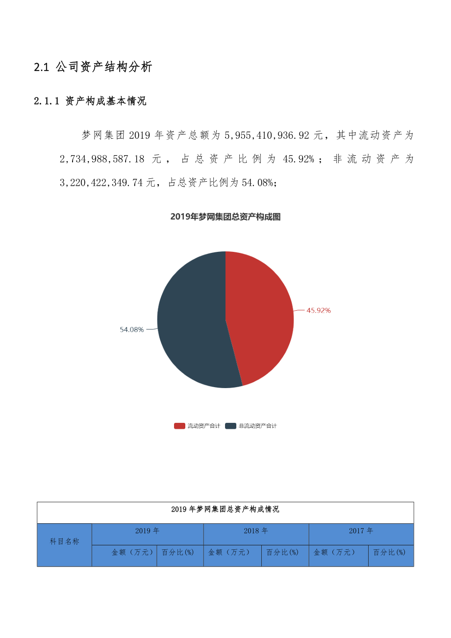 梦网集团财务分析报告.doc