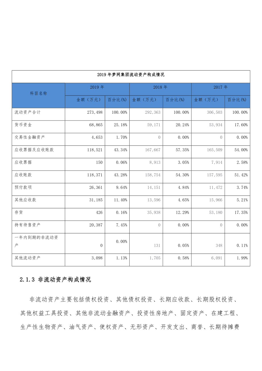 梦网集团财务分析报告.doc