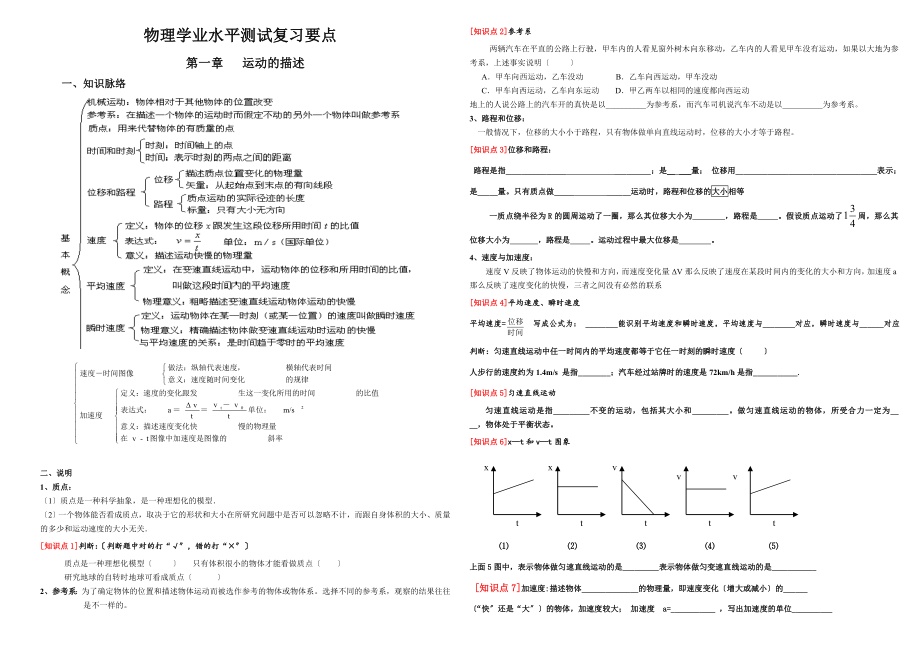 高中物理会考知识点公式考点总结.doc