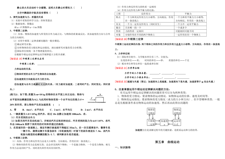 高中物理会考知识点公式考点总结.doc