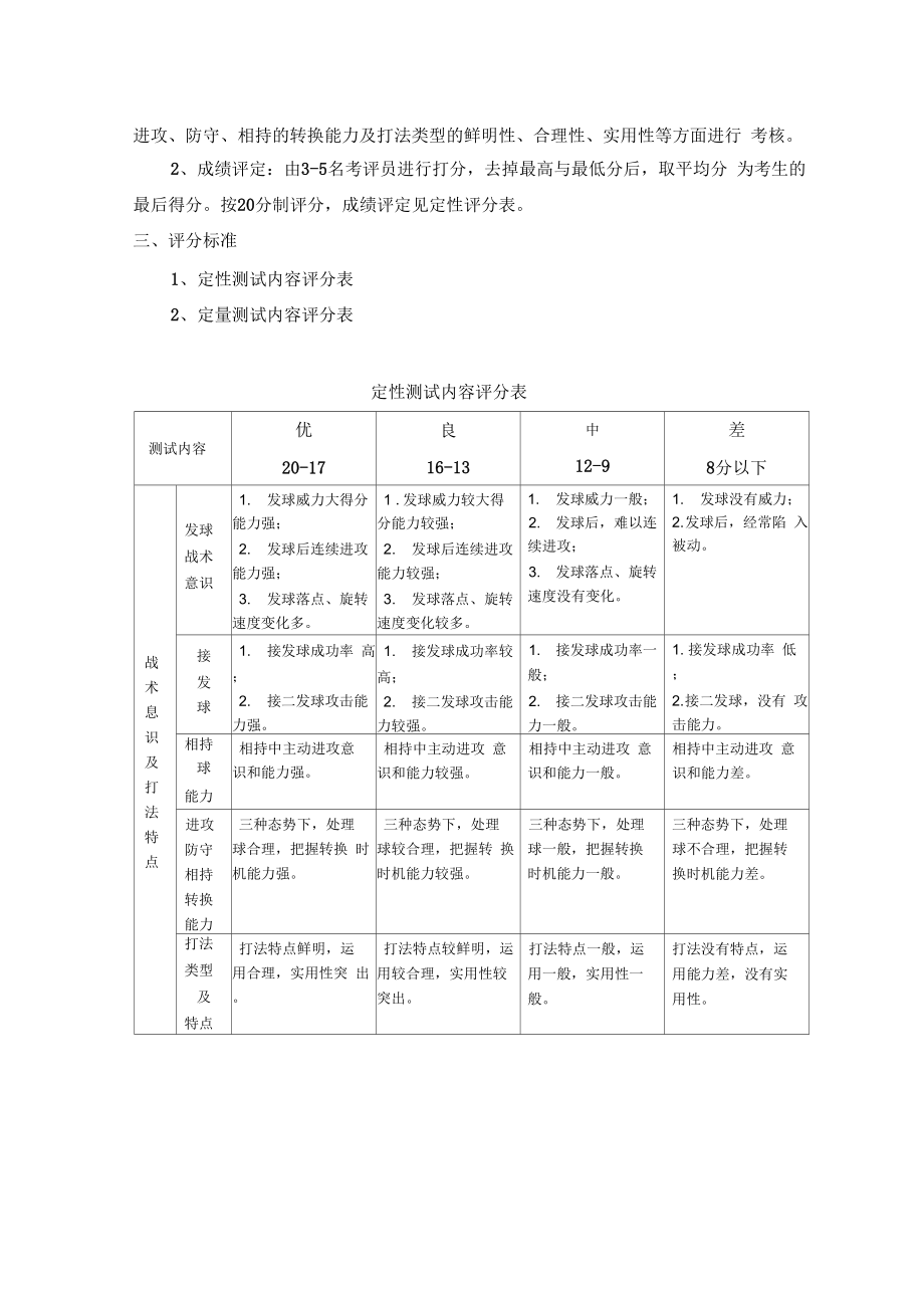 运动训练专业单招考试网球专项.doc