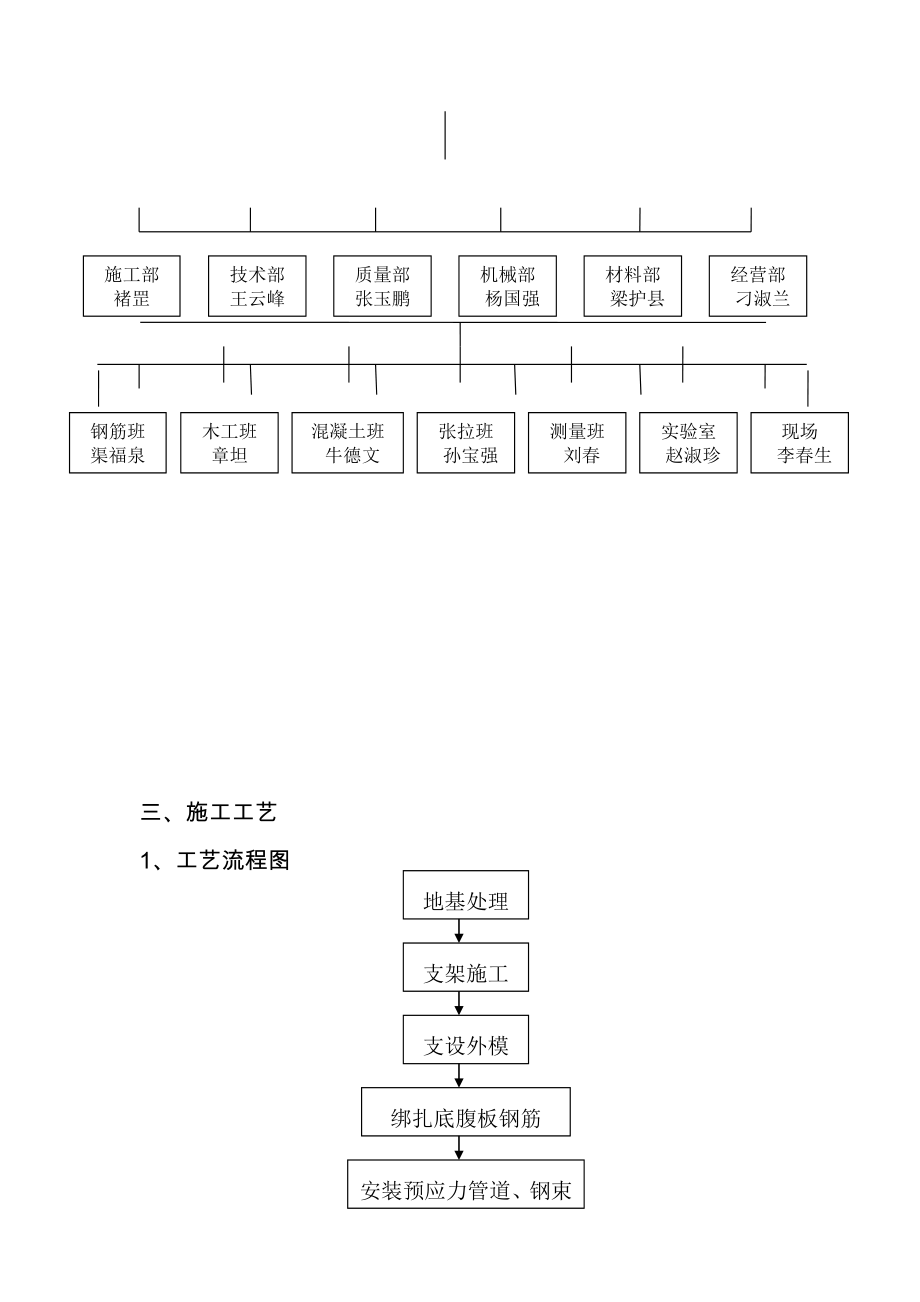 城区快速环路互通立交桥施工组织设计方案.doc