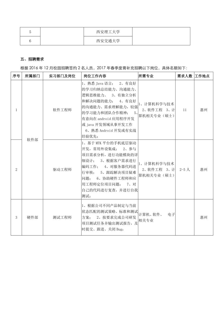 春季校园招聘计划.doc