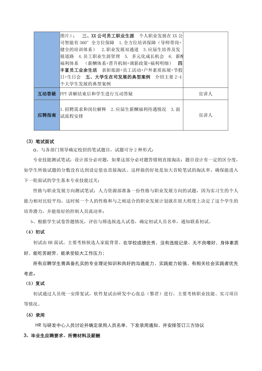 春季校园招聘计划.doc