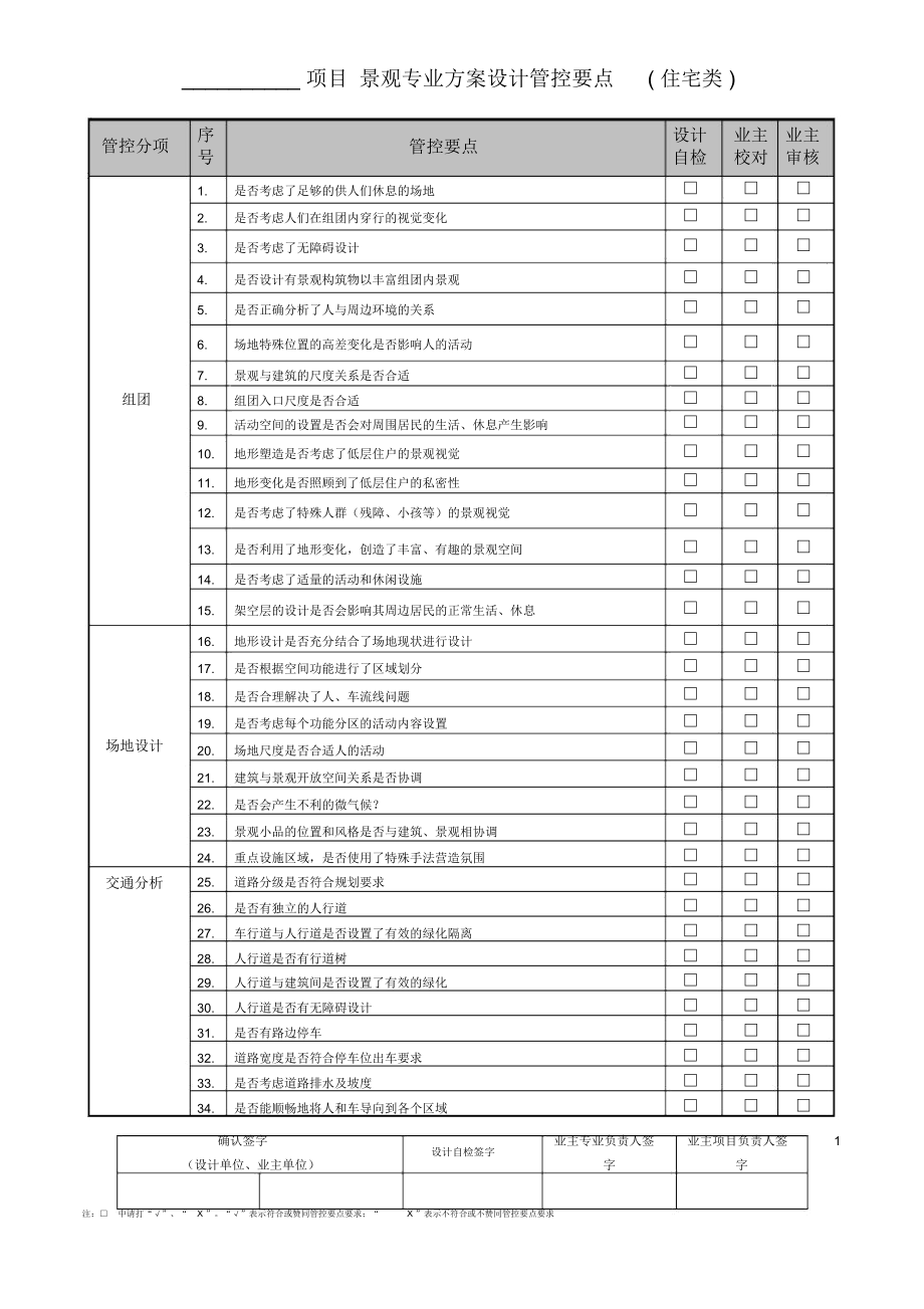 景观专业方案设计管控要点.doc