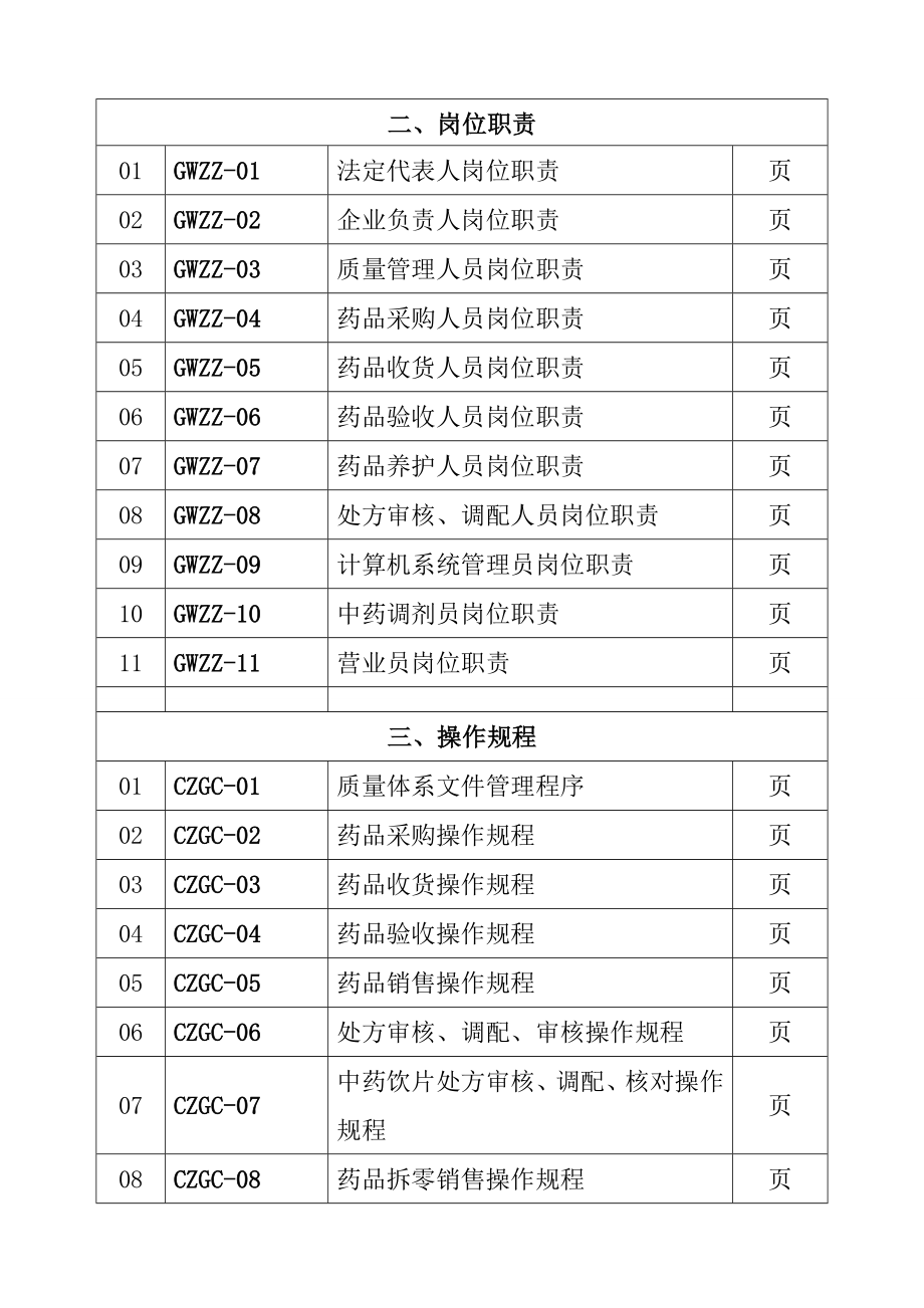 零售药店全套质量管理制度岗位职责操作规程表格2.doc