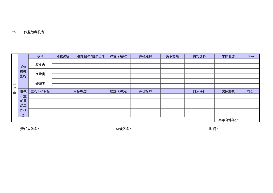 鑫远集团高层管理人员绩效合同.doc