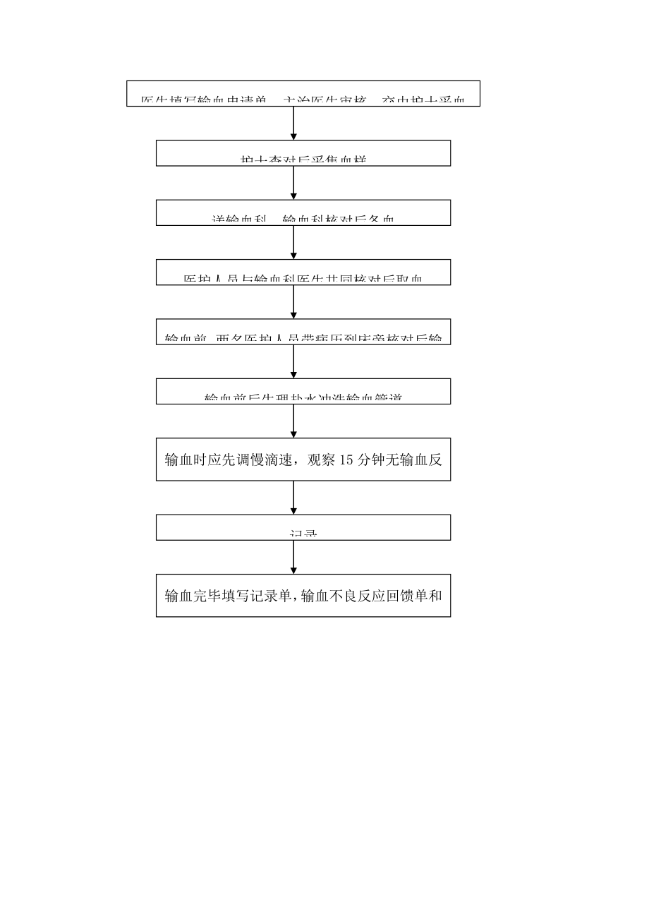 输血过程质量管理监控及效果评价制度.doc