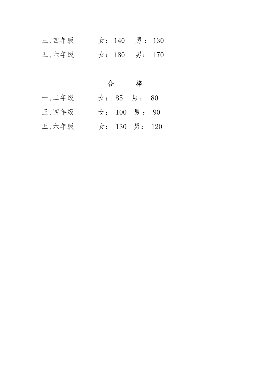 小学生跳绳技能评价量表.doc