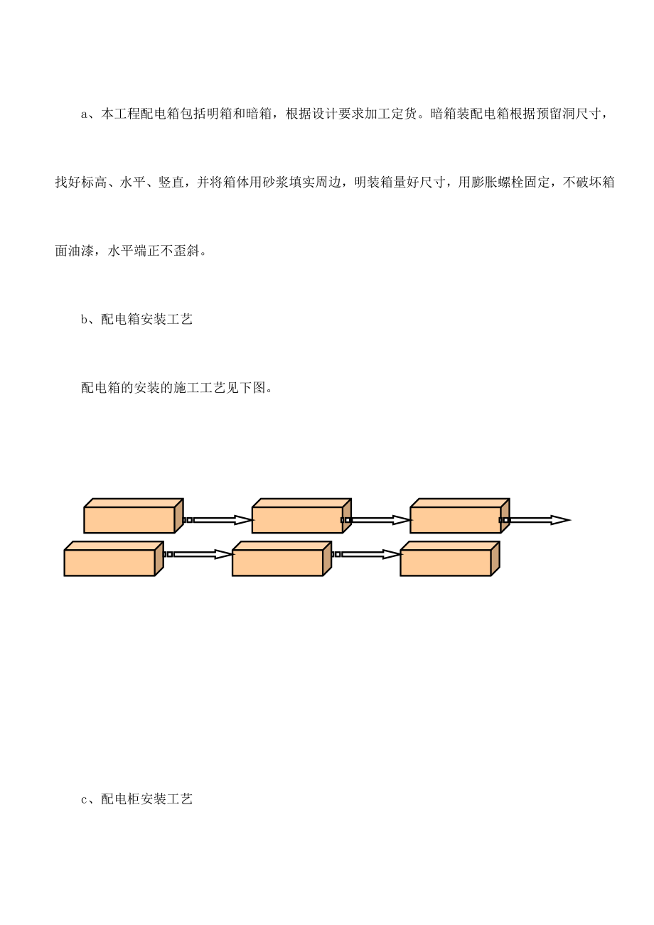 建筑安装工程样板引路专项施工方案.doc