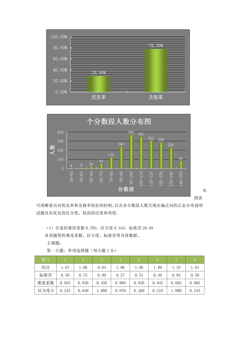 高三物理质量分析.doc