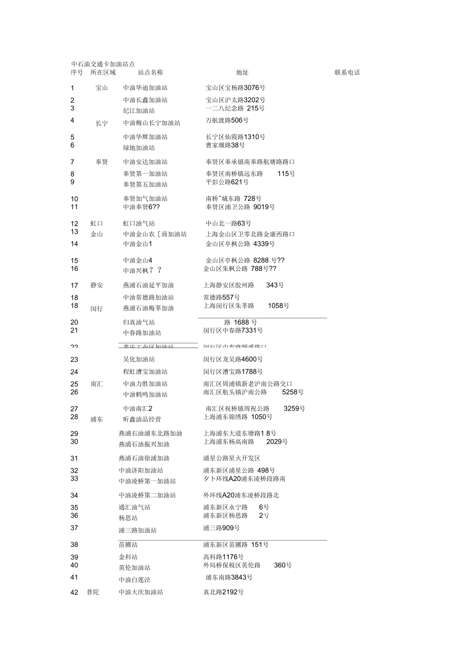 交通卡加油站点.doc