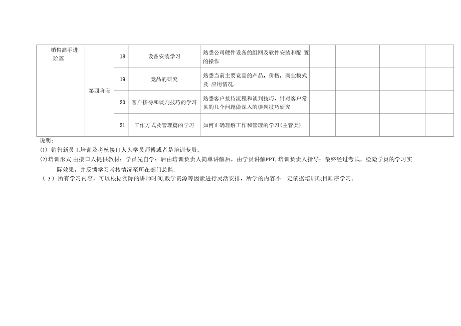 销售人员学习计划及方案.doc