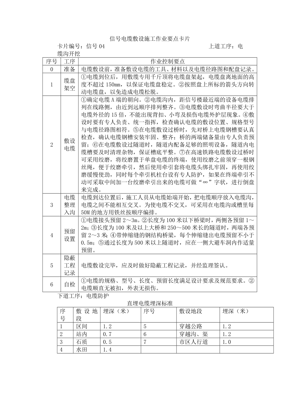 铁路信号工程施工作业要点卡.doc