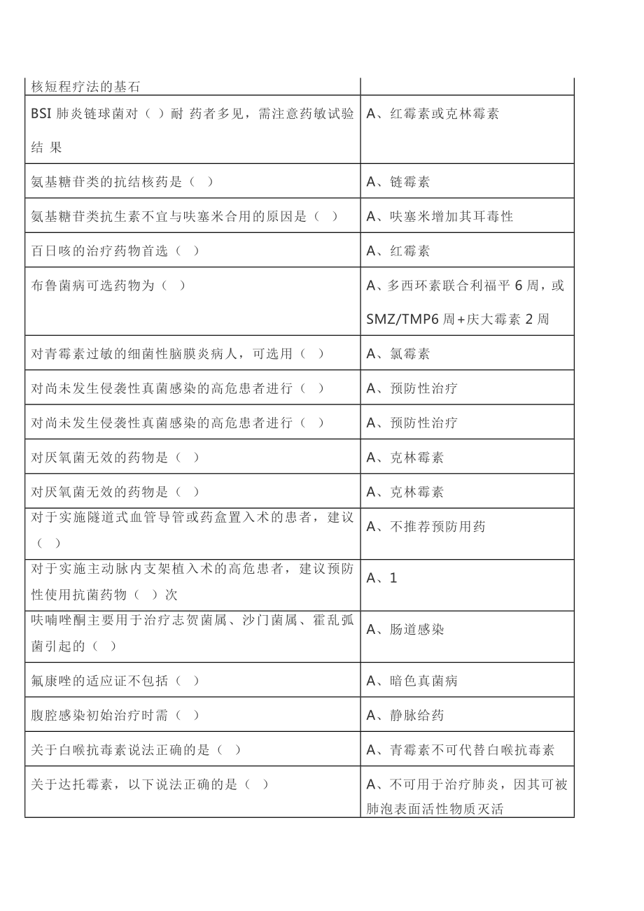 继续教育抗菌药物临床应用指导原则答案.doc