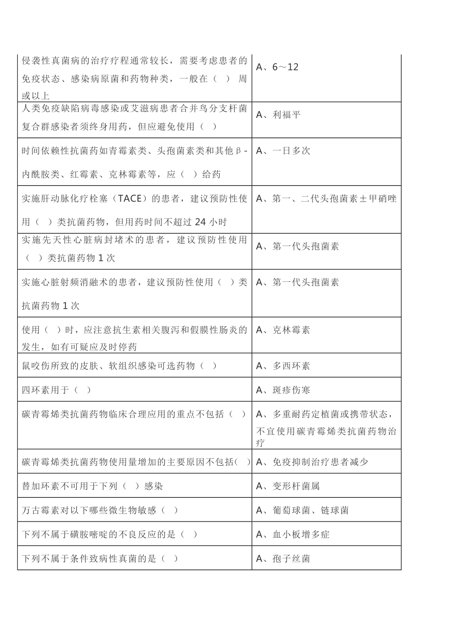 继续教育抗菌药物临床应用指导原则答案.doc