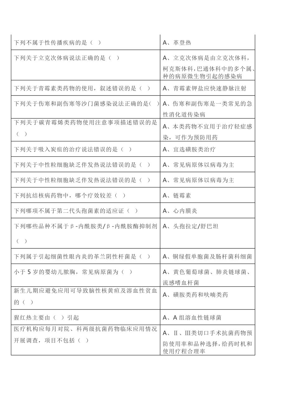 继续教育抗菌药物临床应用指导原则答案.doc