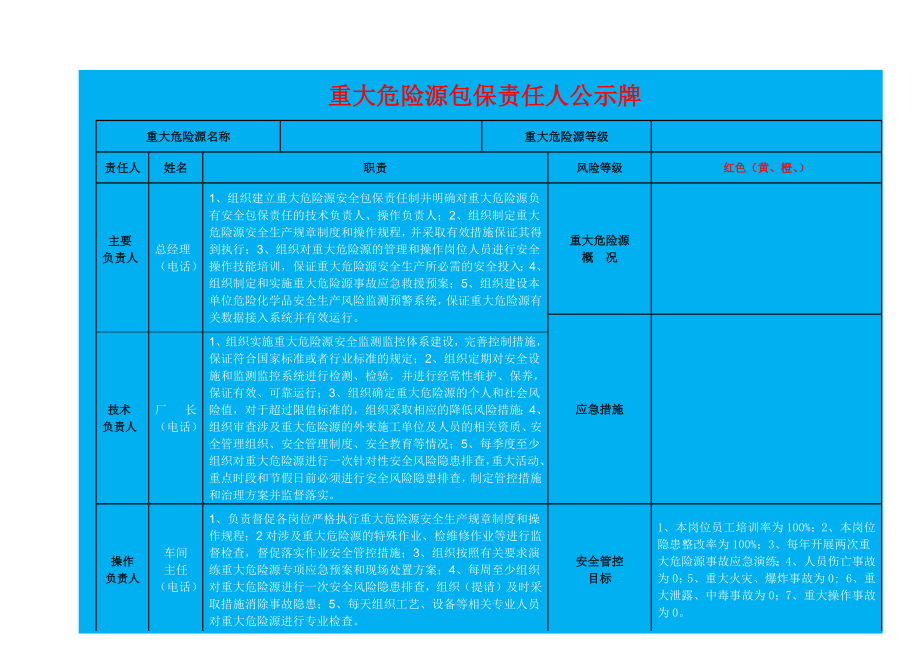 重大危险源包保责任制公示牌模板模版.doc