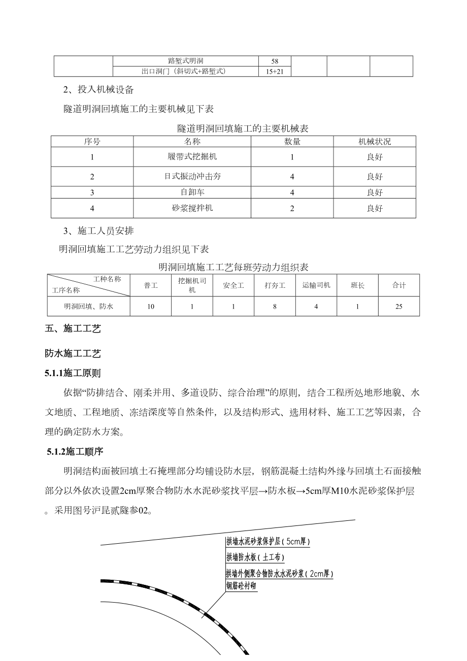 隧道明洞防水与回填施工方案.doc