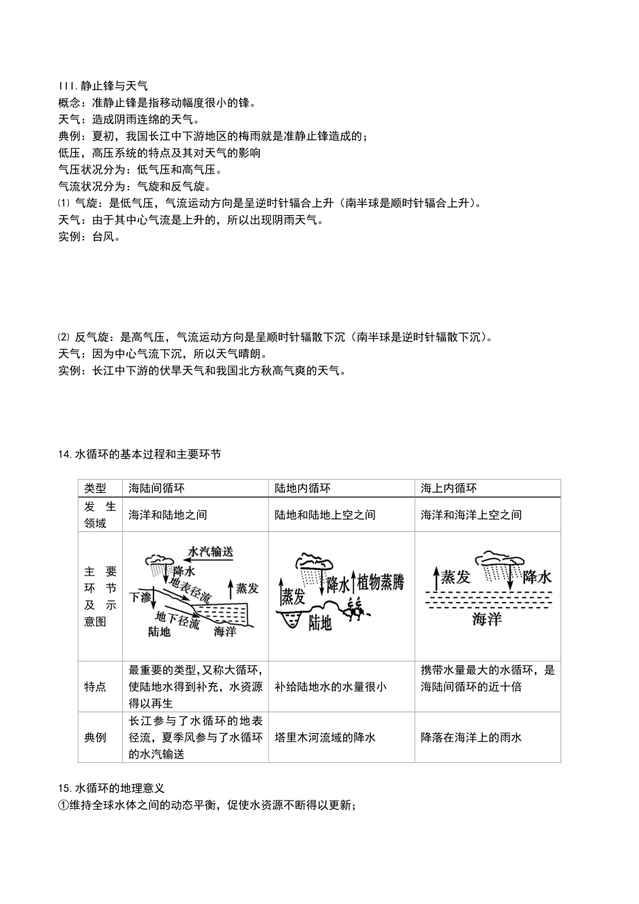 高中地理学业水平考试知识点(全).doc